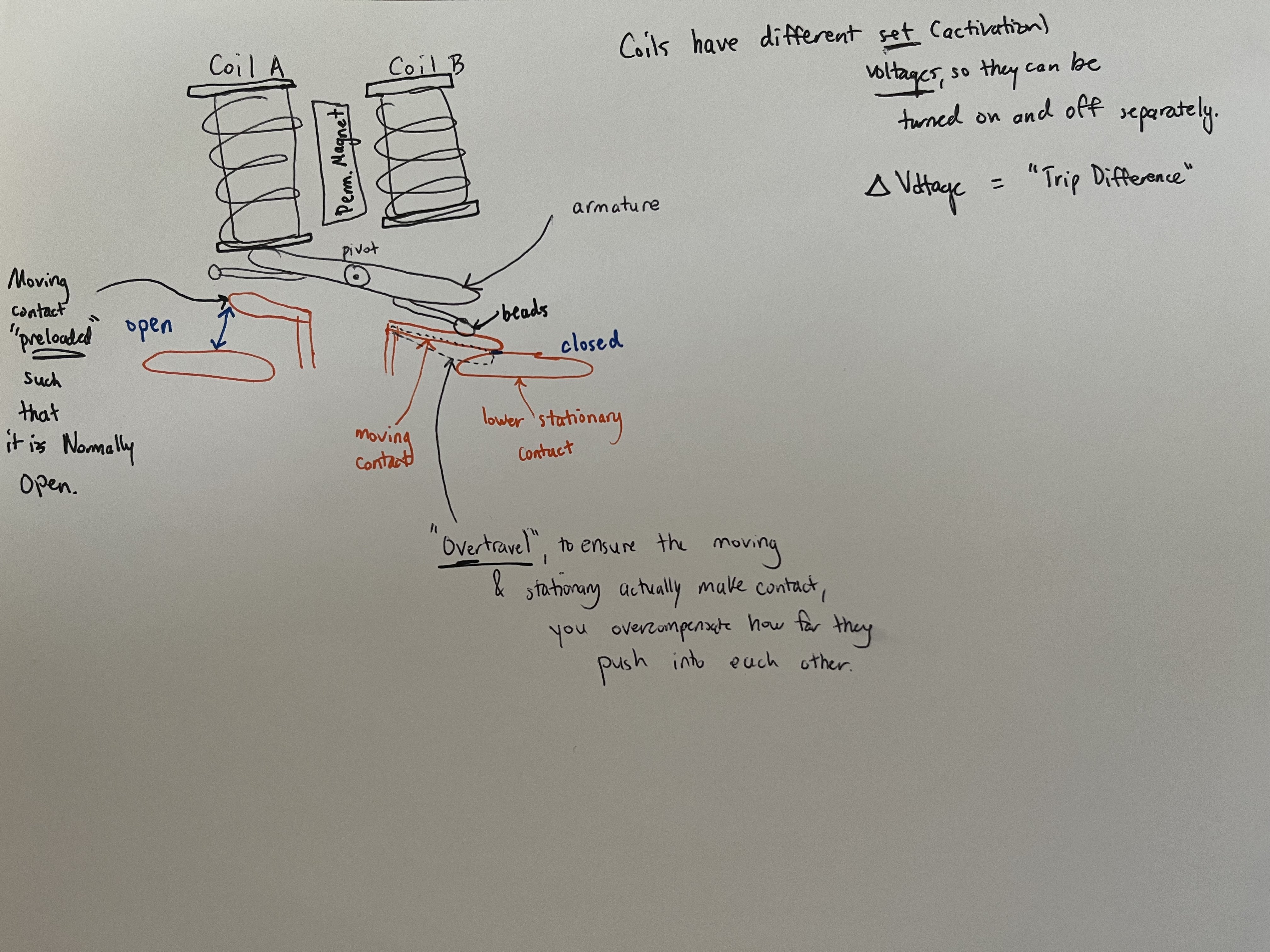 relay actuation diagram